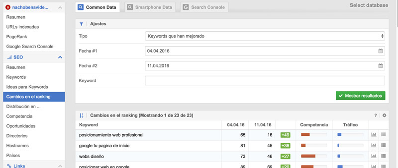 Cambios Ranking Sistrix