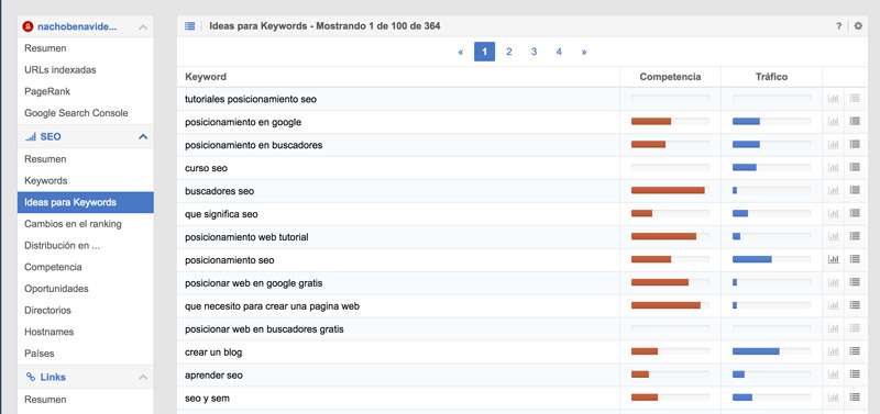 Ideas para keywords en Sistrix
